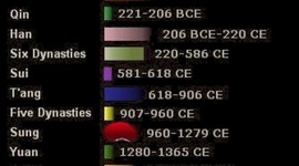Timeline: China's Dynasty's