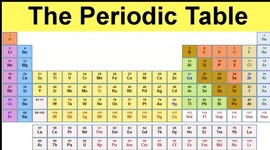Timeline: Evolution of the Periodic Table