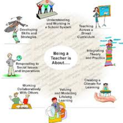 Timeline: θεωρείες μάθησης