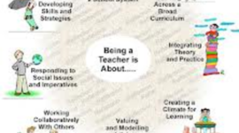 Timeline: θεωρείες μάθησης