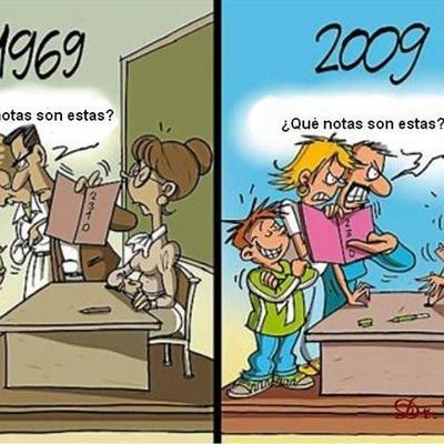 Timeline: Cronología del Currículo educativo