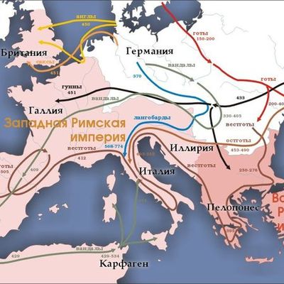 Timeline: Великое переселение народов