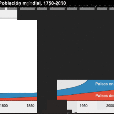 Timeline: LA AUMENTO POBLACIONAL MUNDIA