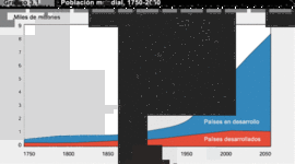 Timeline: LA AUMENTO POBLACIONAL MUNDIA