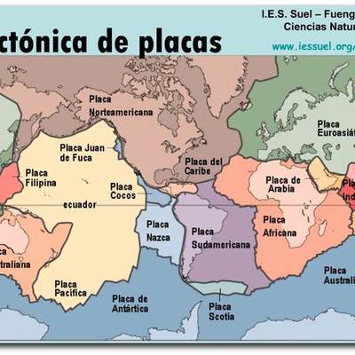 Timeline: Tectónica de placas