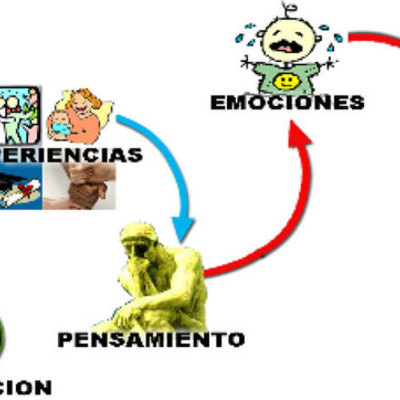 Timeline: Cronologia