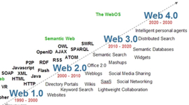 Timeline: La evolución de la Web