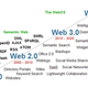 Evolucionweb