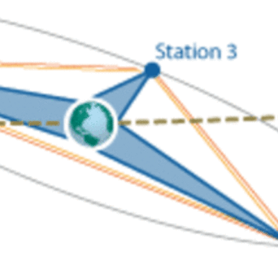 Timeline: History of Communication Sattelites