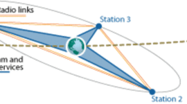 Timeline: History of Communication Sattelites