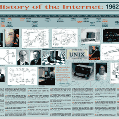 Timeline: History of the Internet