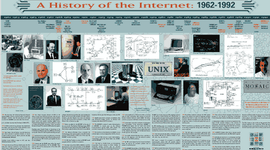Timeline: History of the Internet