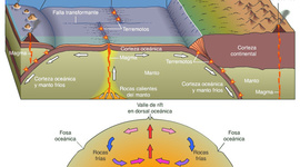 Timeline: Tectónica de Placas