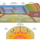 Placas tectonicas movimientos manto magma tierra