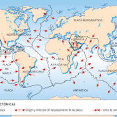 Timeline: CRONOGRAMA DE TIEMPO SOBRE LAS TECTÓNICAS DE PLACAS