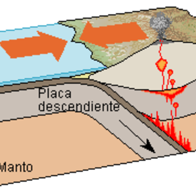 Timeline: placas tectonicas
