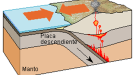 Timeline: placas tectonicas