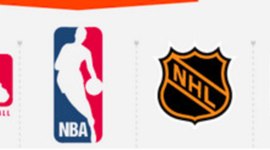 Timeline: Foundations of US Major Professional Leagues