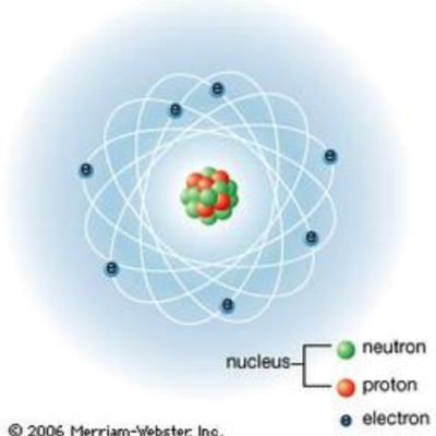 Timeline: History of the atom: Nick Bowman