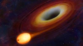 Timeline: 1609-Today Space Timeline