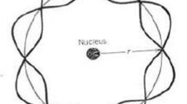 Timeline: Atomic Theory Scientists