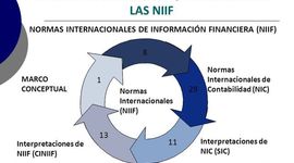 Timeline: Avances de la implementación de la norma en Colombia.