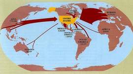 Timeline: Immigration to the United States