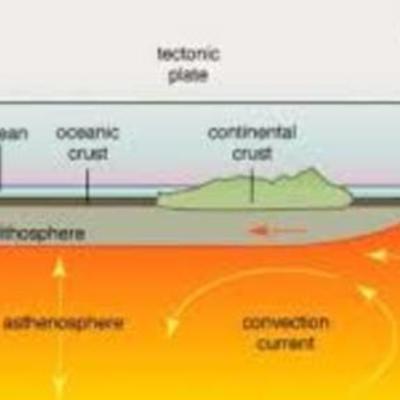 Timeline: teorias de las placas tectonicas