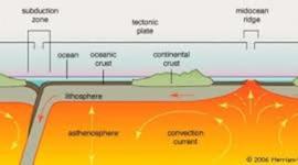 Timeline: teorias de las placas tectonicas
