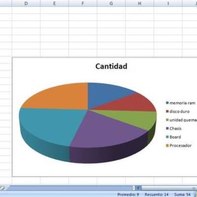 Timeline: Hoja de cálculo