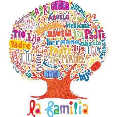 Timeline: La familia. Desde el siglo XX hasta la actualidad.