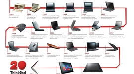 Timeline: Computers through the Ages