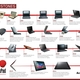 Lenovo thinkpad milestones 1 original