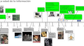 Timeline: Cultura
