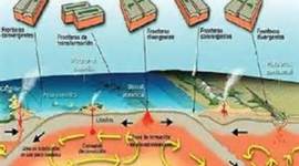 Timeline: Cronograma sobre la tectonica de placas.