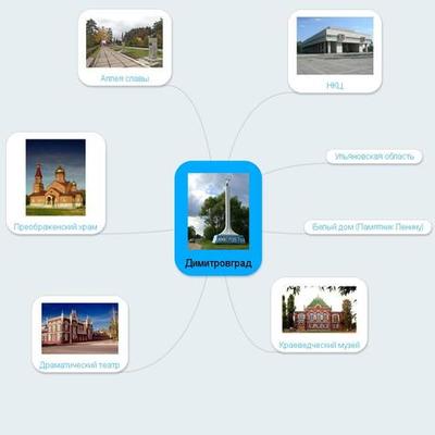 Timeline: Димитровград