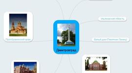 Timeline: Димитровград