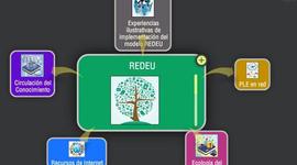 Timeline: Bitácora Metacongitiva del Taller de Comunicación Educativa 2015-1