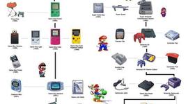 Timeline: The History of Nintendo