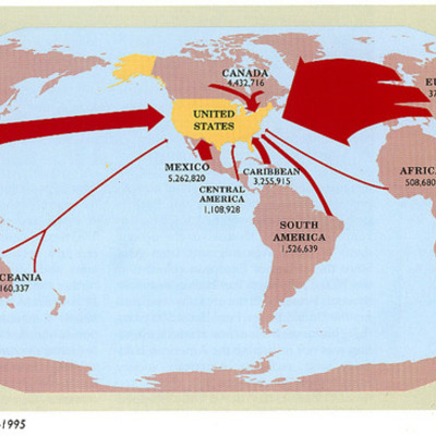 Timeline: US Immigration History
