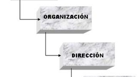 Timeline: Historia de la Administración Basica