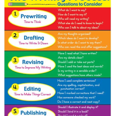 Timeline: The Writing Process