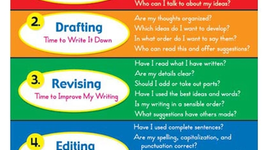 Timeline: The Writing Process