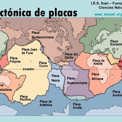 Timeline: TECTONICA DE PLACAS