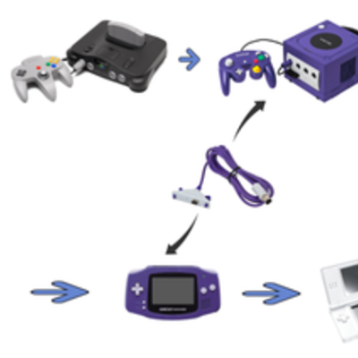 Timeline: Nintendo  home console Timeline