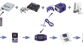 Timeline: Nintendo  home console Timeline