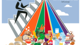 Timeline: Πυραμίδες διατροφής