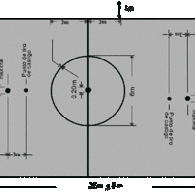 Timeline: FUTBOL DE SALON