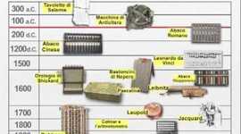 Timeline: The History of Computing