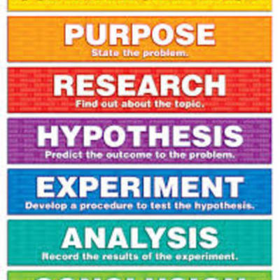 Timeline: Scientific Revolution